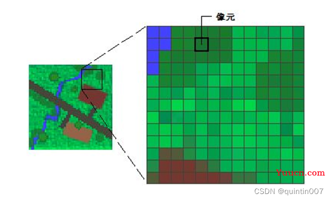 视觉系统硬件选型简单概述