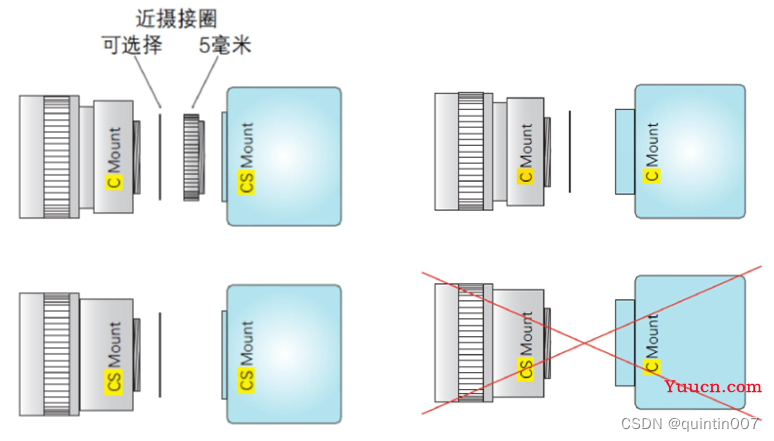 视觉系统硬件选型简单概述