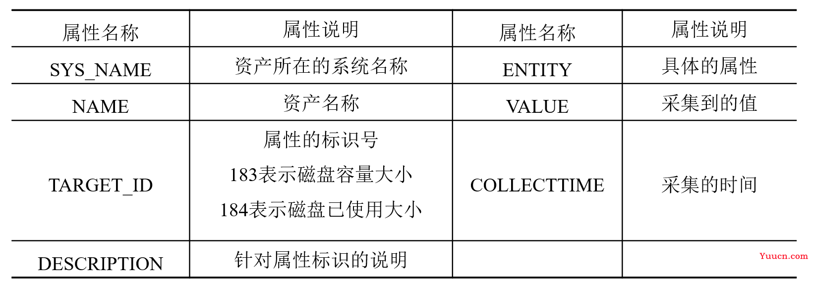 【数据挖掘实战】——应用系统负载分析与容量预测(ARIMA模型)