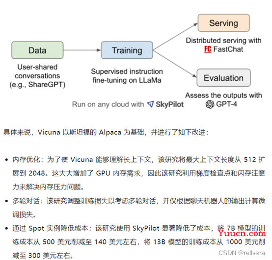 开源模型：小羊驼（Vicuna-13B），可达chatGPT九成效果。