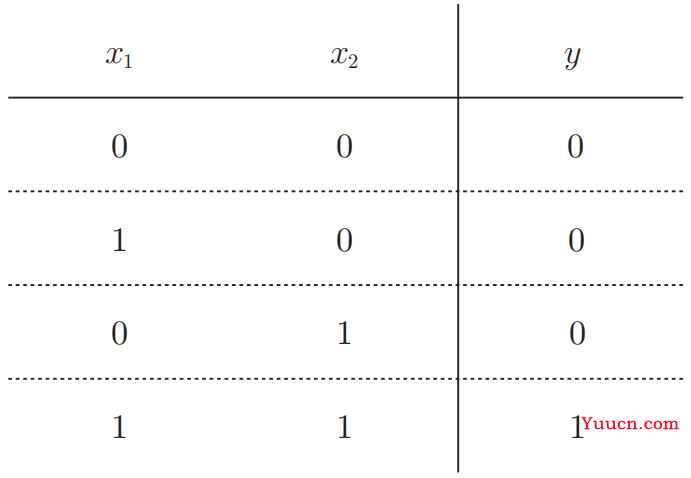 机器学习——感知机