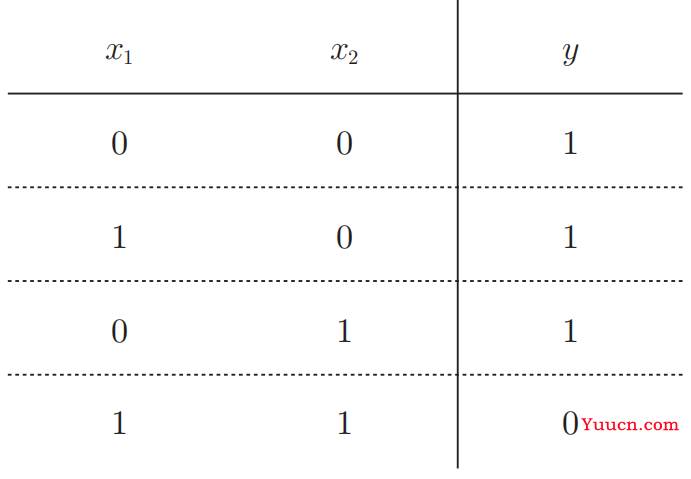 机器学习——感知机