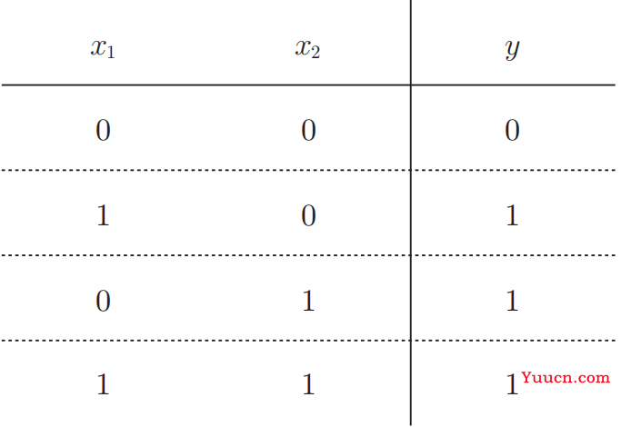 机器学习——感知机