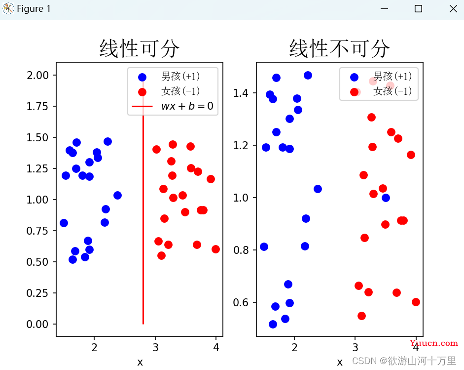 机器学习——感知机