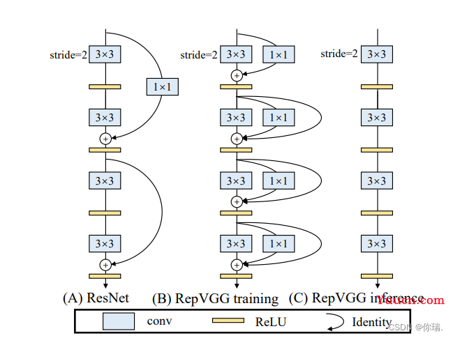 Repvgg详解及其实现（pytorch）