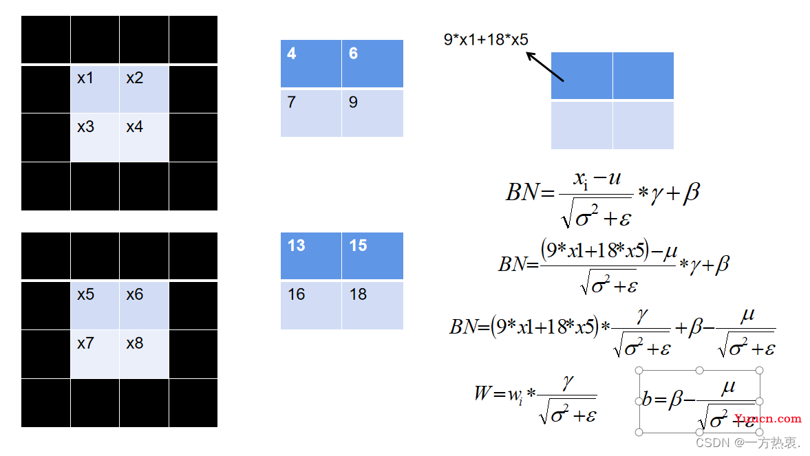 Repvgg详解及其实现（pytorch）