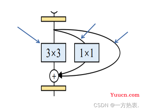 Repvgg详解及其实现（pytorch）