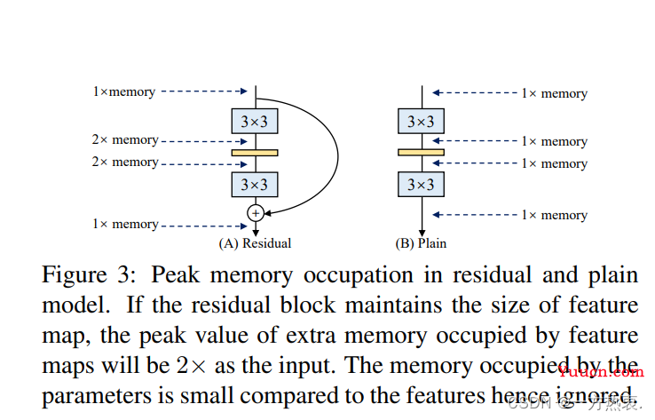 Repvgg详解及其实现（pytorch）