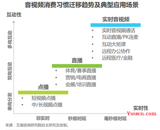 我用ChatGPT做直播技术选型，卷死了同事