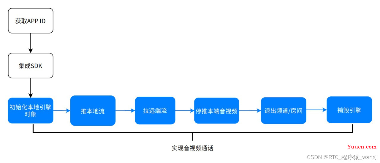 我用ChatGPT做直播技术选型，卷死了同事