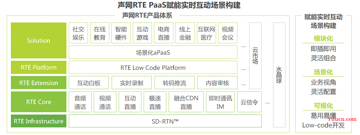 我用ChatGPT做直播技术选型，卷死了同事