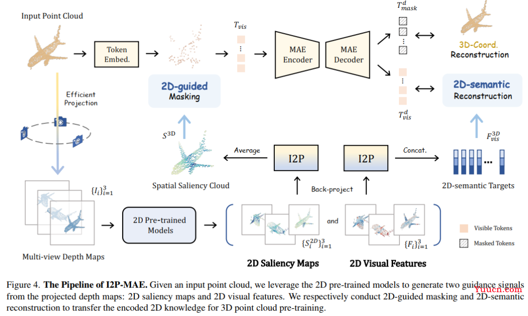 CVPR 2023 接收结果出炉！再创历史新高！录用2360篇！（附10篇最新论文）