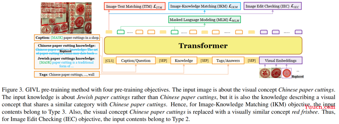 CVPR 2023 接收结果出炉！再创历史新高！录用2360篇！（附10篇最新论文）