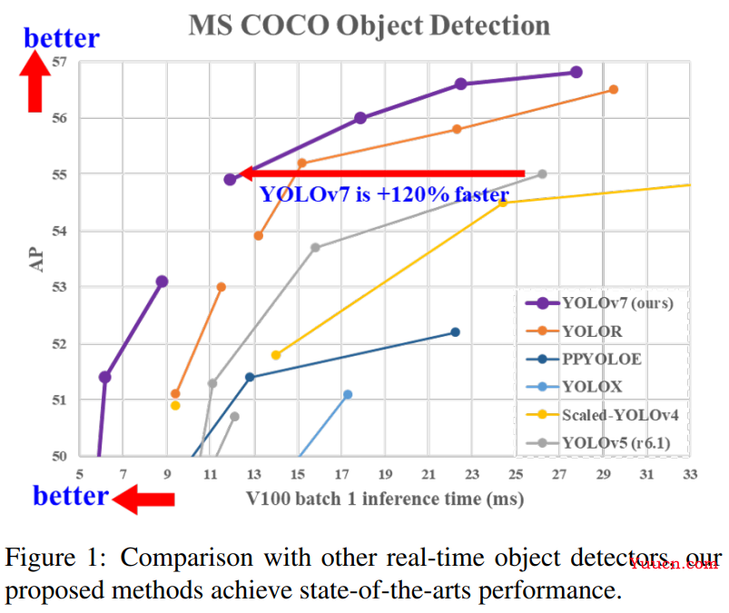 CVPR 2023 接收结果出炉！再创历史新高！录用2360篇！（附10篇最新论文）