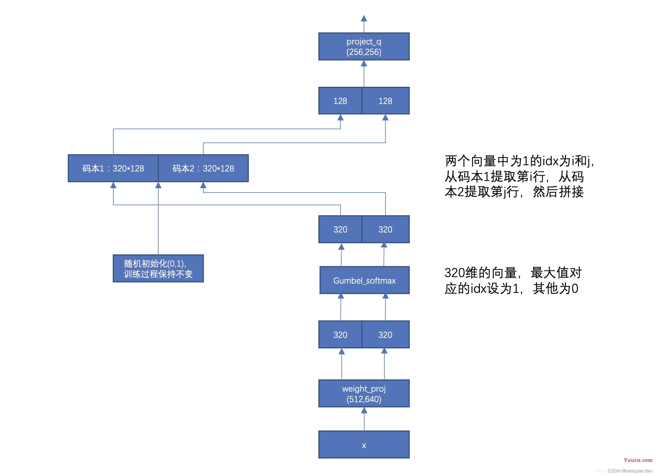 【语音算法】wav2vec系列原理和使用