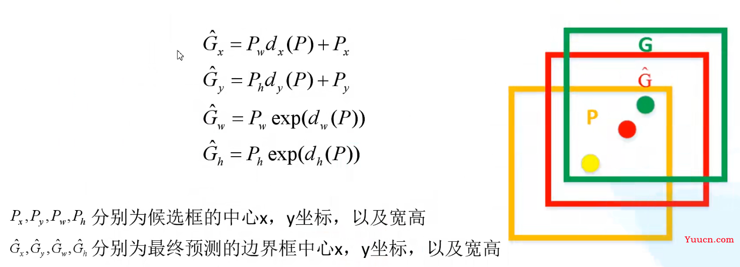 经典目标检测算法：RCNN、Fast RCNN、 Faster RCNN 基本思想和网络结构介绍