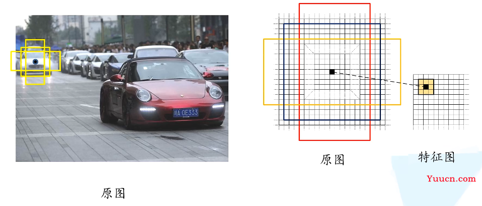 经典目标检测算法：RCNN、Fast RCNN、 Faster RCNN 基本思想和网络结构介绍