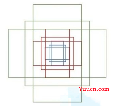 经典目标检测算法：RCNN、Fast RCNN、 Faster RCNN 基本思想和网络结构介绍