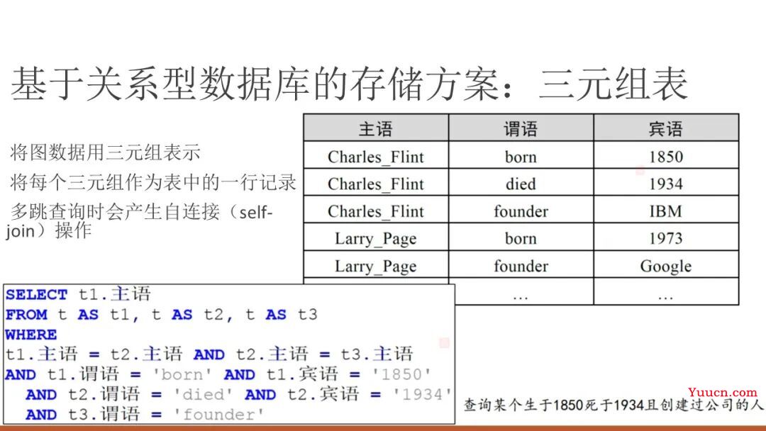 NLP--知识图谱存储与图数据库总结【分析】