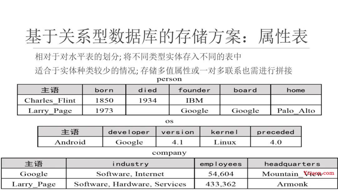 NLP--知识图谱存储与图数据库总结【分析】