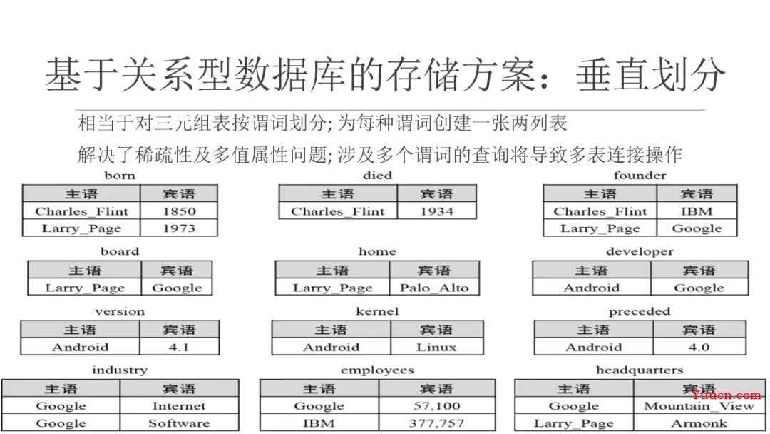 NLP--知识图谱存储与图数据库总结【分析】