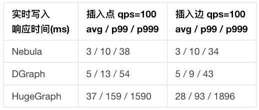 NLP--知识图谱存储与图数据库总结【分析】