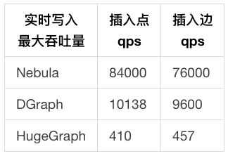 NLP--知识图谱存储与图数据库总结【分析】