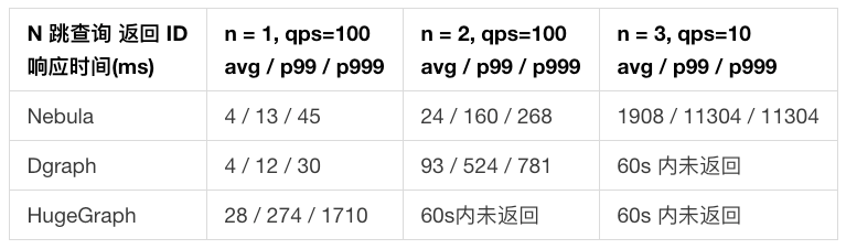 NLP--知识图谱存储与图数据库总结【分析】