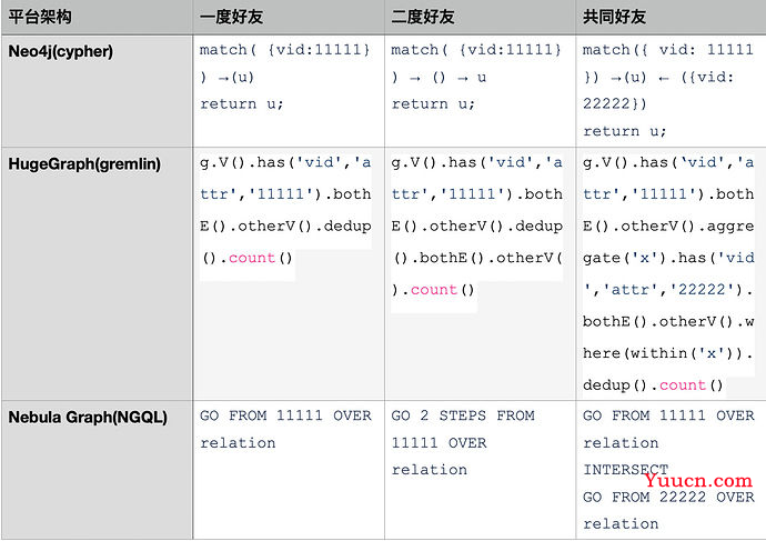 NLP--知识图谱存储与图数据库总结【分析】