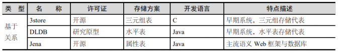 NLP--知识图谱存储与图数据库总结【分析】