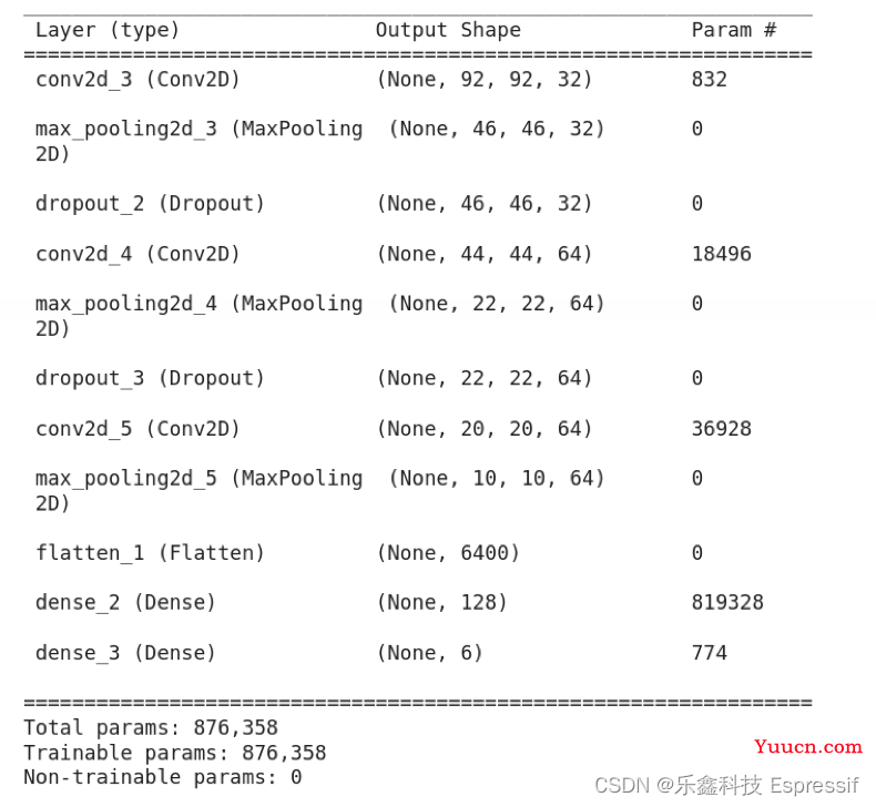 使用 ESP-DL 深度学习库基于 ESP32-S3 实现手势识别