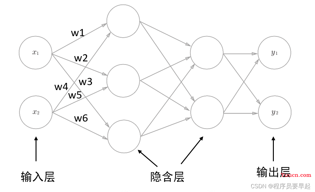 神经网络Python实现（9行代码）