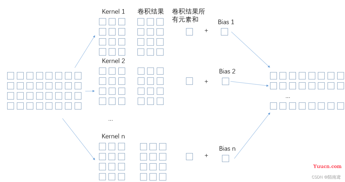 1DCNN原理详解