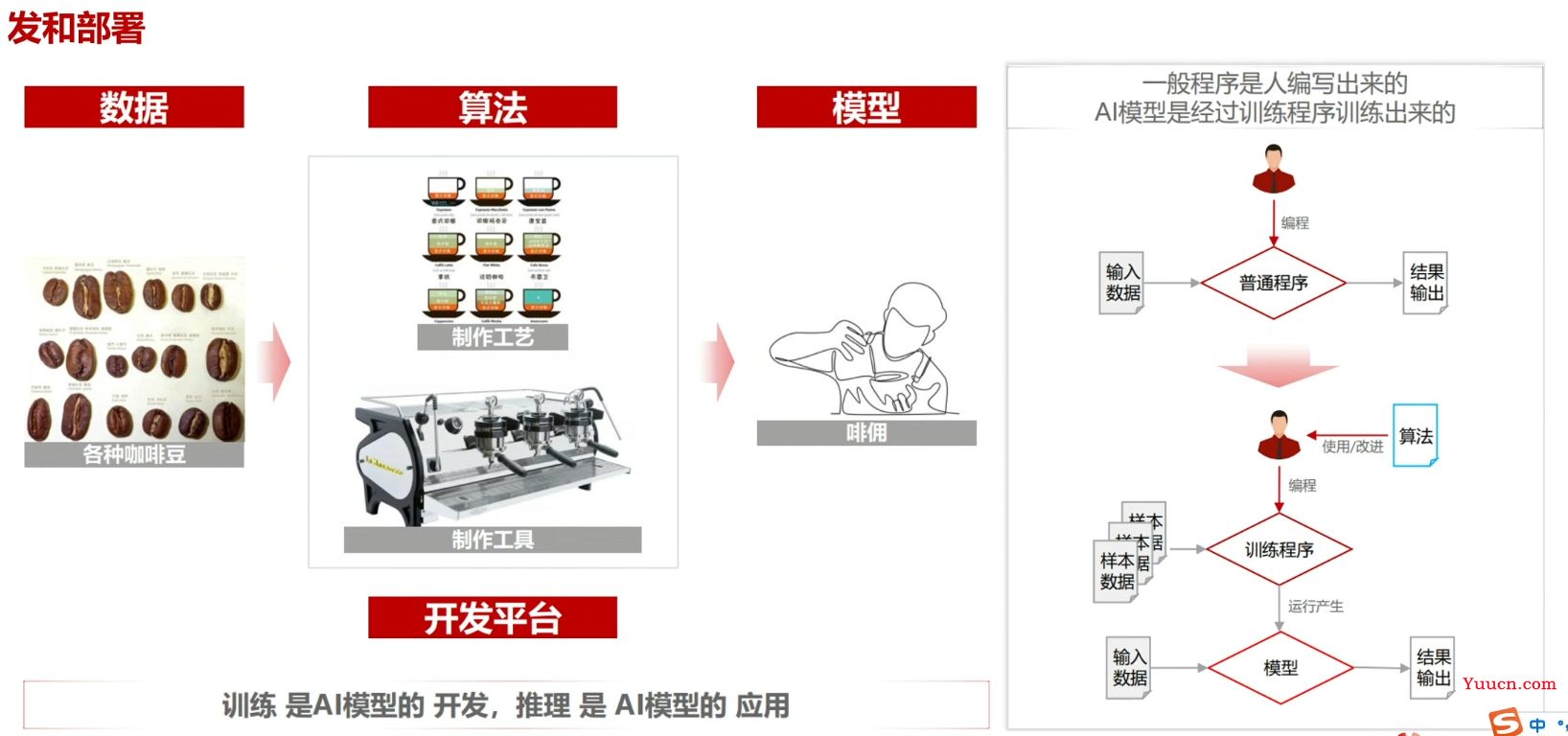 【愚公系列】华为云系列之基于ModelBox搭建的AI寻车系统