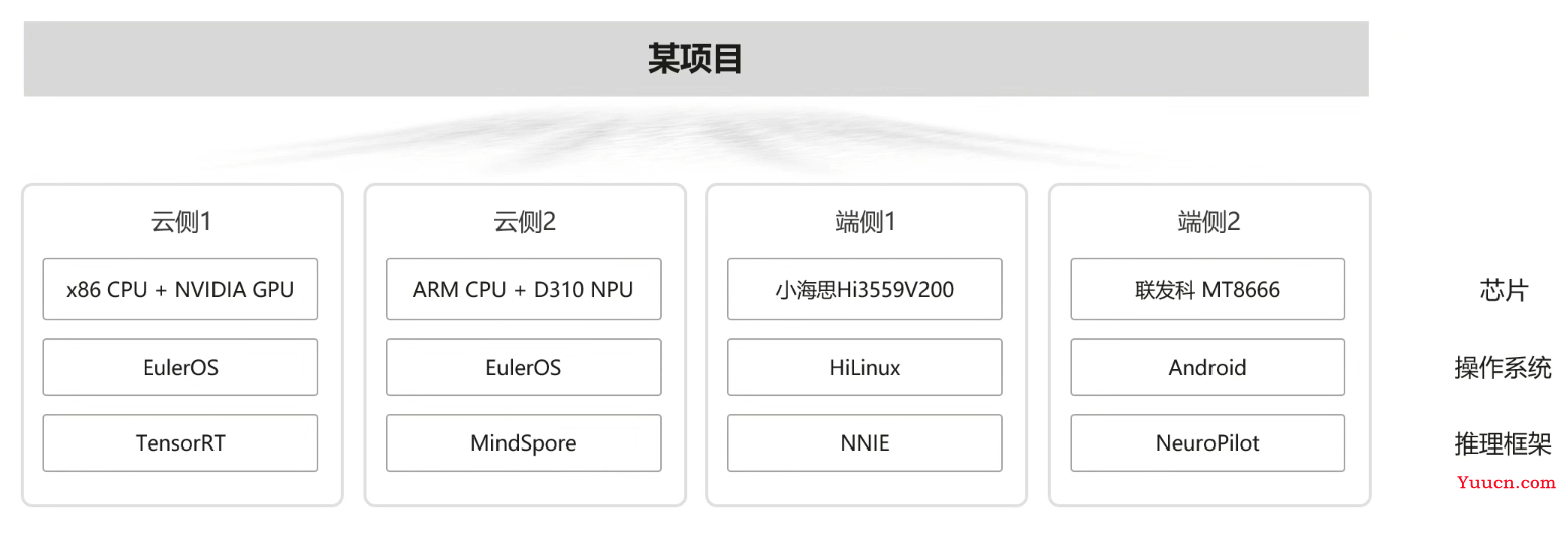 【愚公系列】华为云系列之基于ModelBox搭建的AI寻车系统