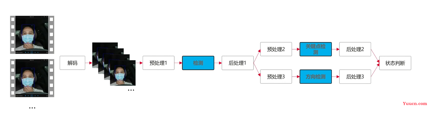 【愚公系列】华为云系列之基于ModelBox搭建的AI寻车系统