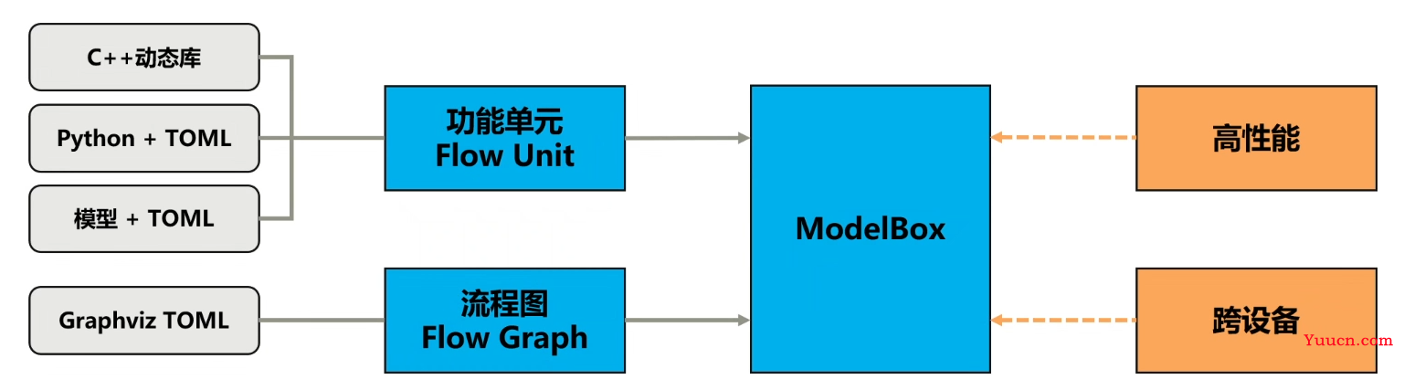 【愚公系列】华为云系列之基于ModelBox搭建的AI寻车系统