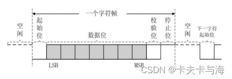 【FPGA】八、UART串口通信