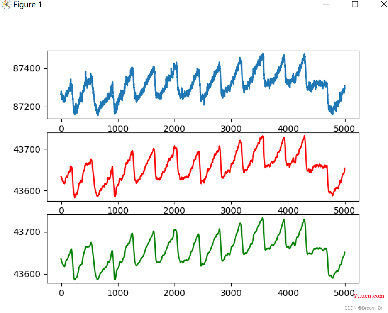 python中savgol_filter的详细解释