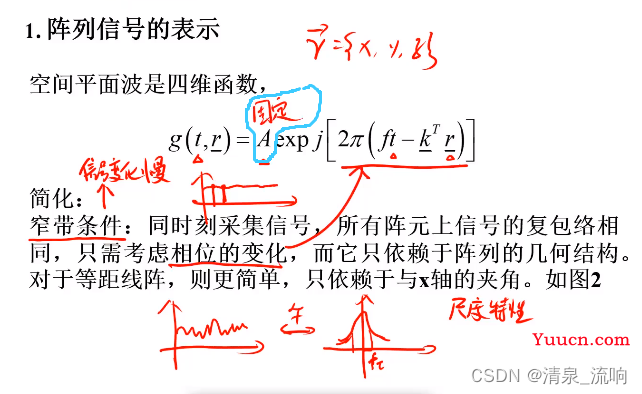 现代信号处理——阵列信号处理（空域滤波原理及其算法）