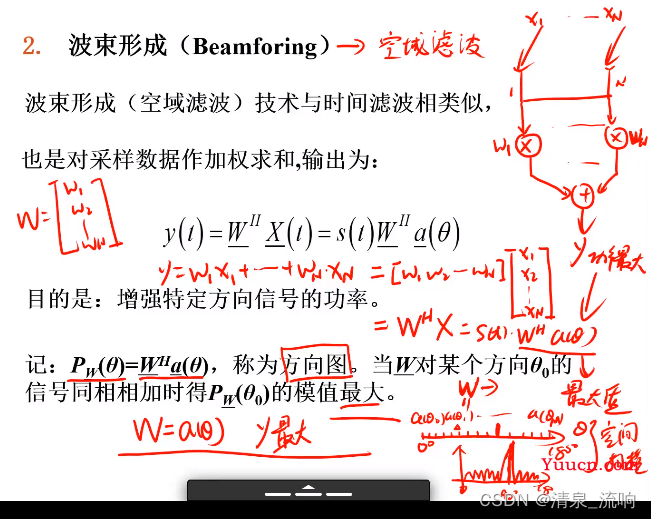 现代信号处理——阵列信号处理（空域滤波原理及其算法）