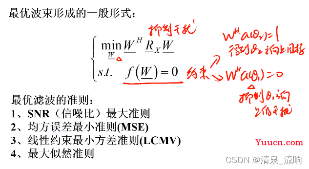 现代信号处理——阵列信号处理（空域滤波原理及其算法）