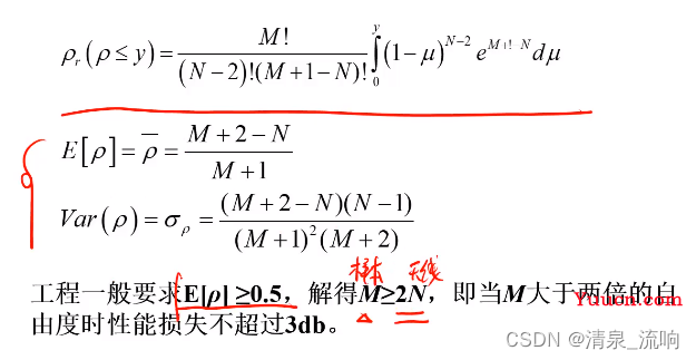 现代信号处理——阵列信号处理（空域滤波原理及其算法）