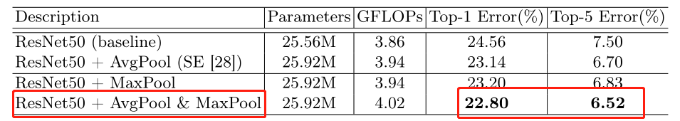 【CBAM 解读】混合注意力机制：Convolutional Block Attention Module