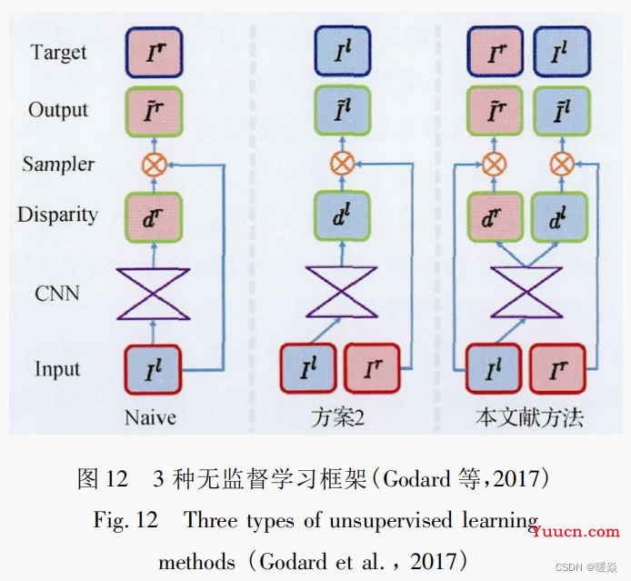 【深度估计】单目深度估计