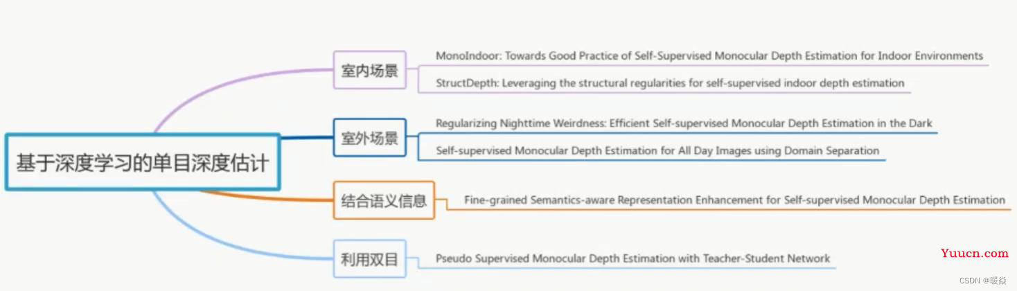 【深度估计】单目深度估计