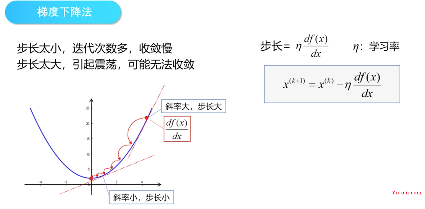 学习笔记：深度学习（2）——BP神经网络