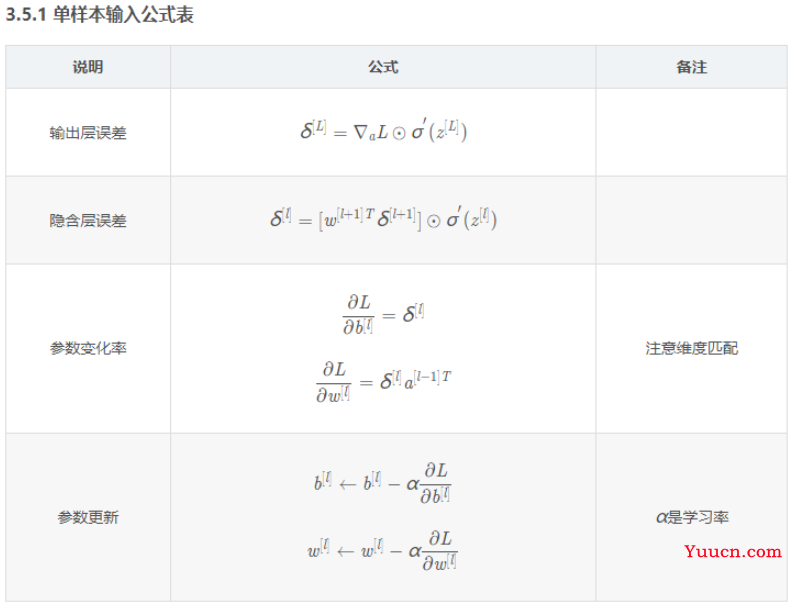 学习笔记：深度学习（2）——BP神经网络