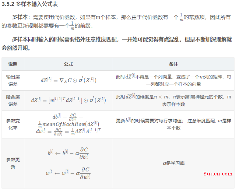 学习笔记：深度学习（2）——BP神经网络