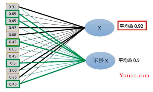 卷积神经网络CNN-全连接层